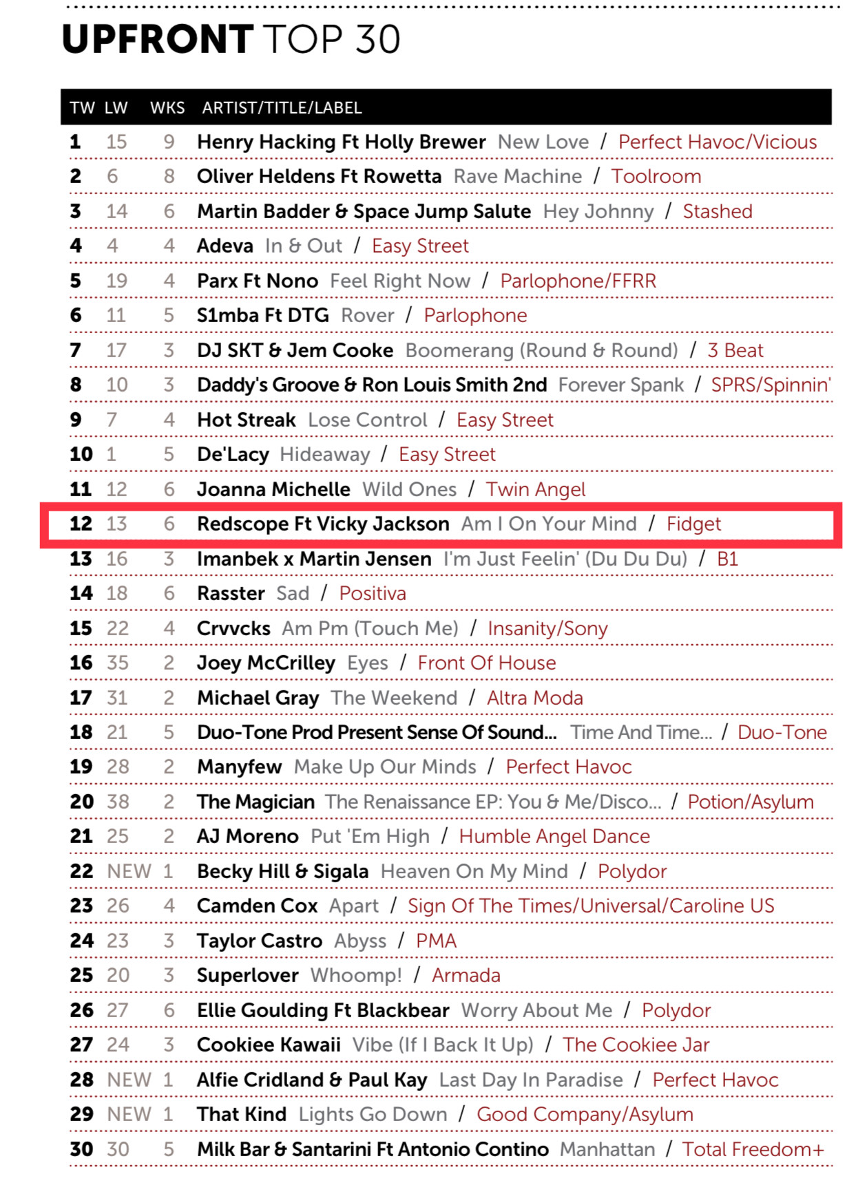RedScope ft Vicky Jackson – Am I On Your Mind (Fidget Music)